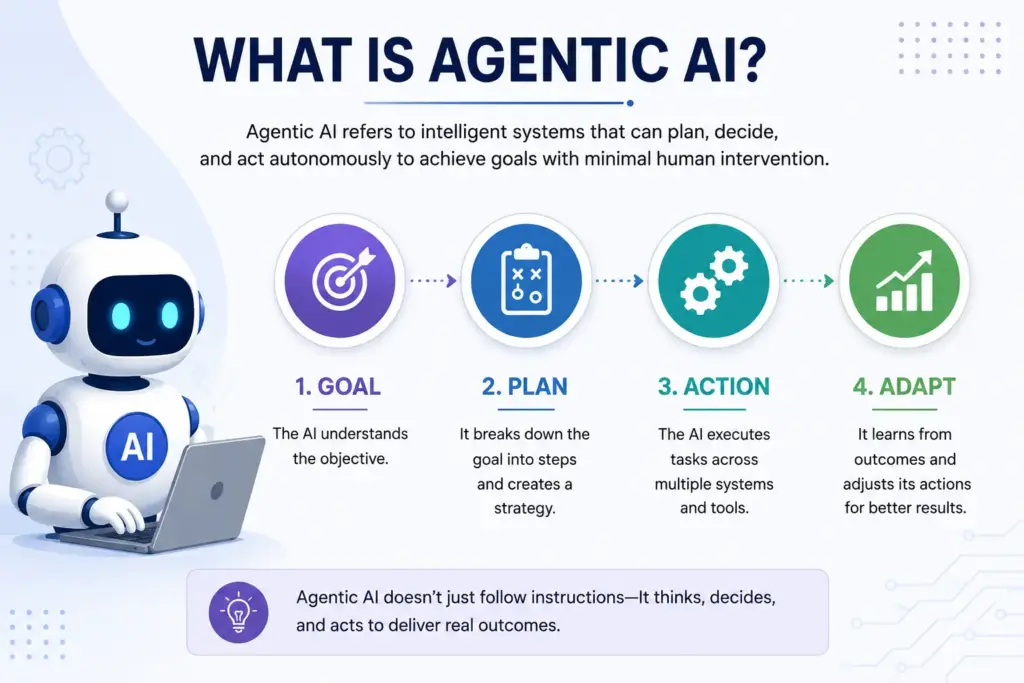 Real-World Applications of Agentic AI