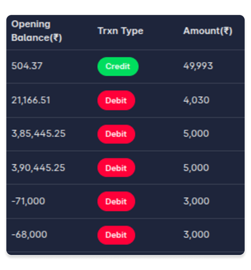 Project Overview